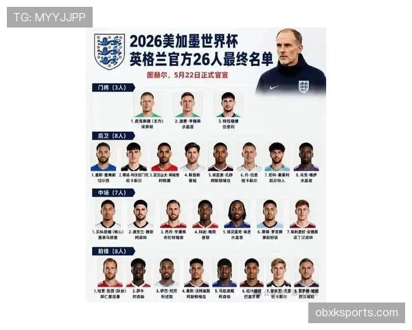 英格兰队2026世界杯前景分析：阵容实力与小组出线形势预测
