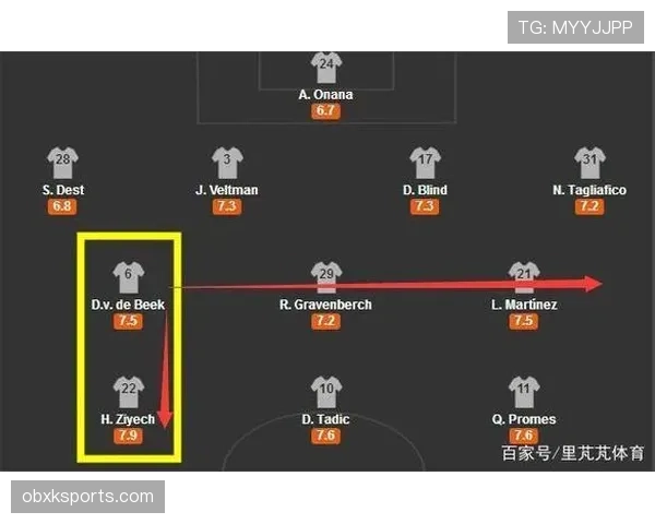荷兰争冠最大障碍揭秘